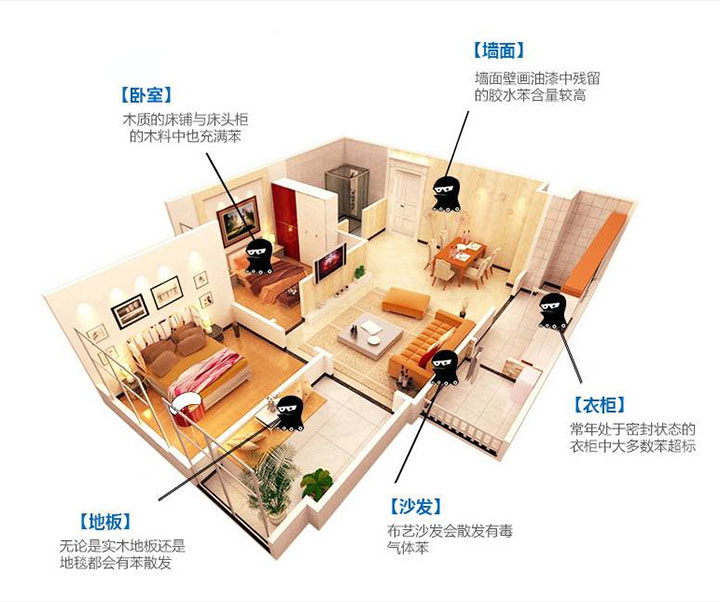 你最想了解的關(guān)于檢測甲醛知識全部都在這里！