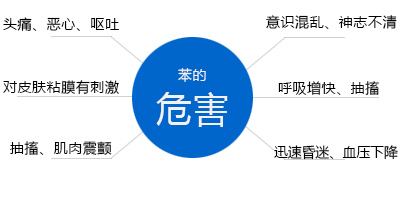 “苯”是什么，它對(duì)人體有什么危害？